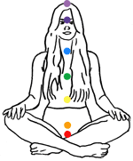 Location of the chakras